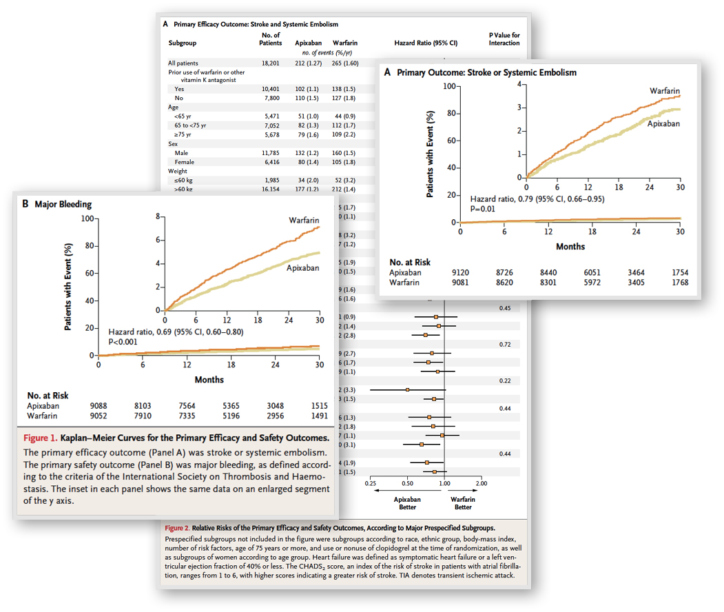 Before: Clinical trials, facts, tables & graphs