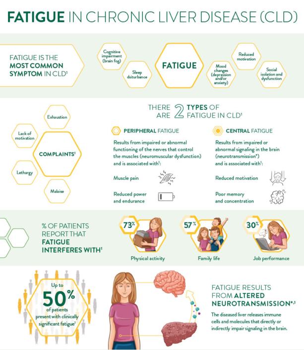 Develop an accessible and memorable scientific infographic – CAST PHARMA